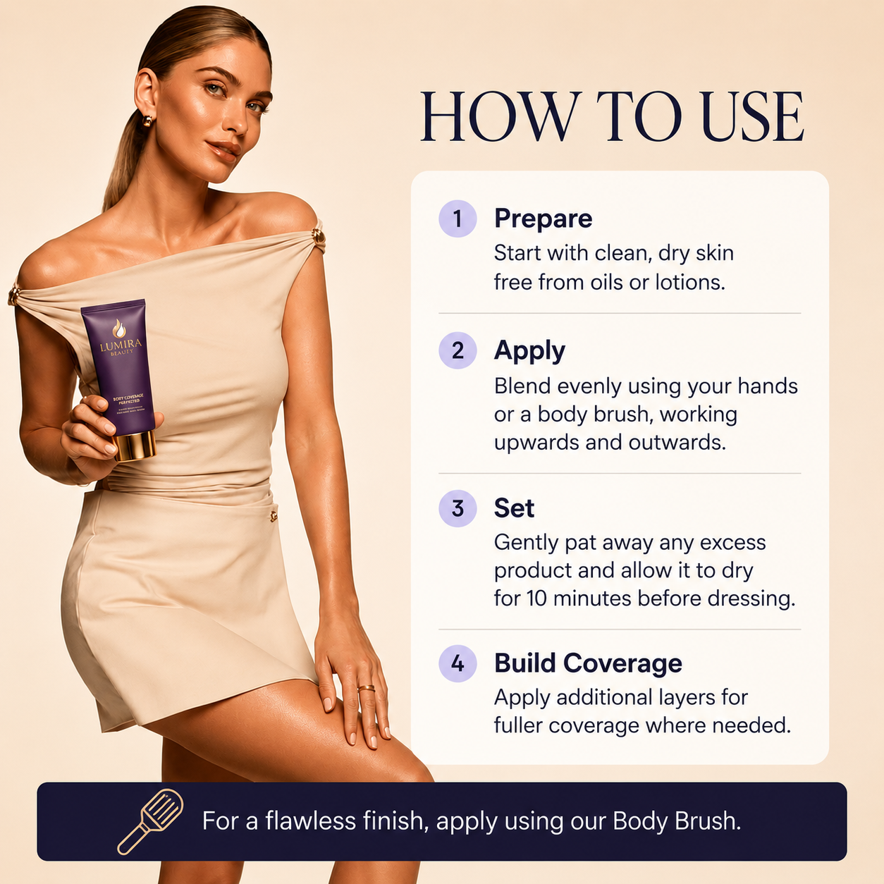 Body Coverage Perfector™
